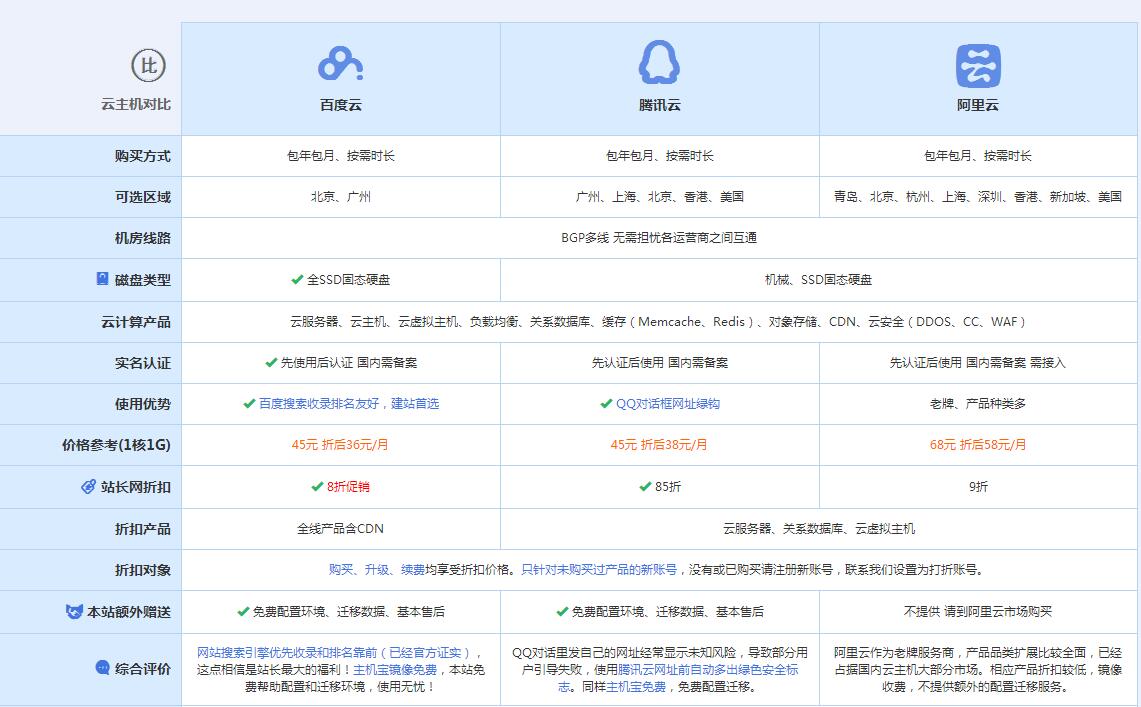 海西云主机代理对比.jpg
